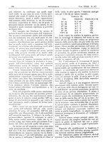 giornale/CFI0361052/1931/unico/00000464