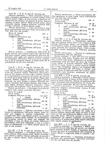 Pathologica rivista quindicinale