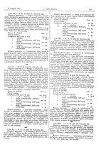 giornale/CFI0361052/1931/unico/00000467