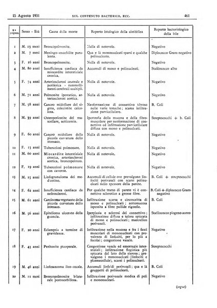 Pathologica rivista quindicinale