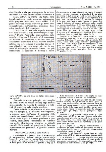 Pathologica rivista quindicinale