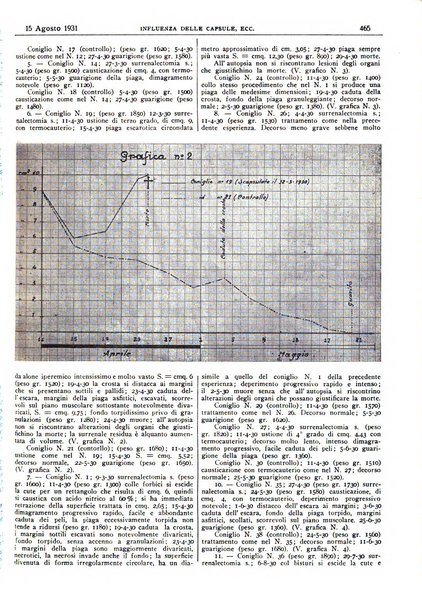 Pathologica rivista quindicinale