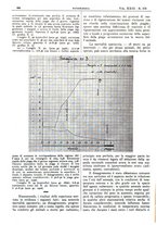 giornale/CFI0361052/1931/unico/00000540