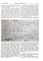 giornale/CFI0361052/1931/unico/00000541