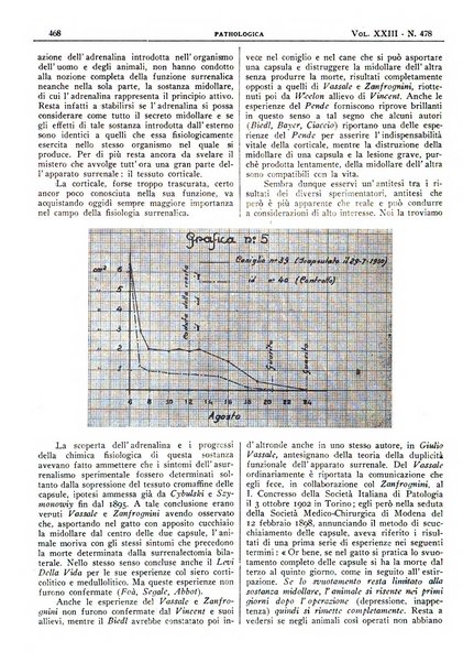 Pathologica rivista quindicinale