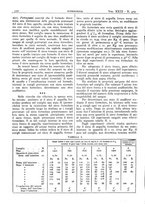 giornale/CFI0361052/1931/unico/00000610