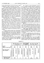giornale/CFI0361052/1931/unico/00000611