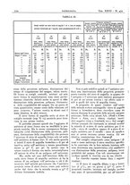 giornale/CFI0361052/1931/unico/00000612