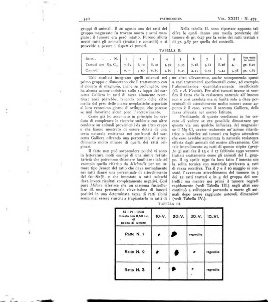 Pathologica rivista quindicinale