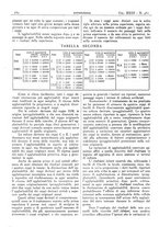 giornale/CFI0361052/1931/unico/00000768
