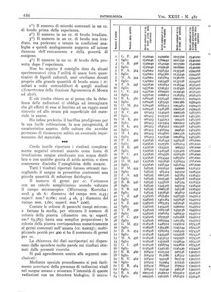 Pathologica rivista quindicinale