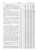 giornale/CFI0361052/1931/unico/00000772