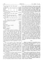 giornale/CFI0361052/1931/unico/00000826