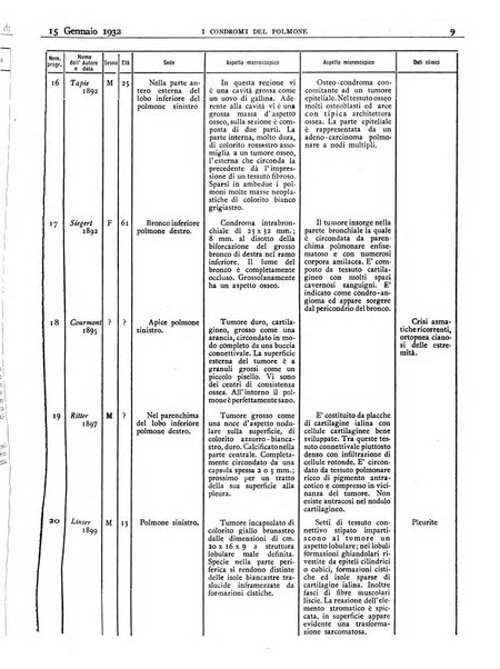 Pathologica rivista quindicinale