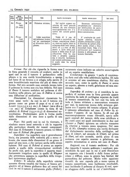 Pathologica rivista quindicinale