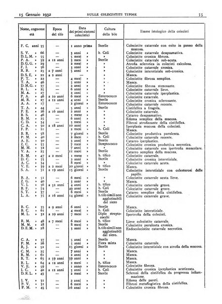 Pathologica rivista quindicinale