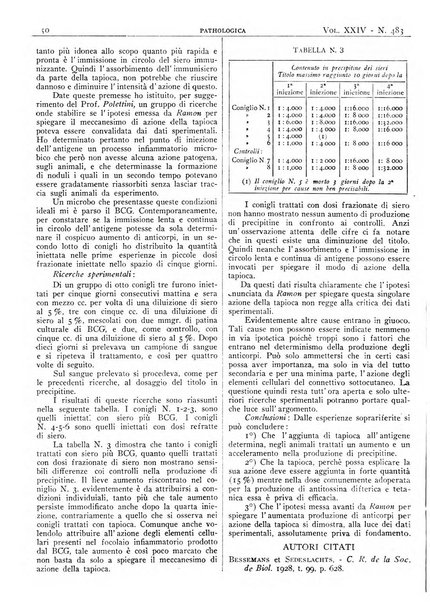 Pathologica rivista quindicinale