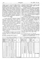 giornale/CFI0361052/1932/unico/00000210