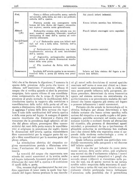 Pathologica rivista quindicinale