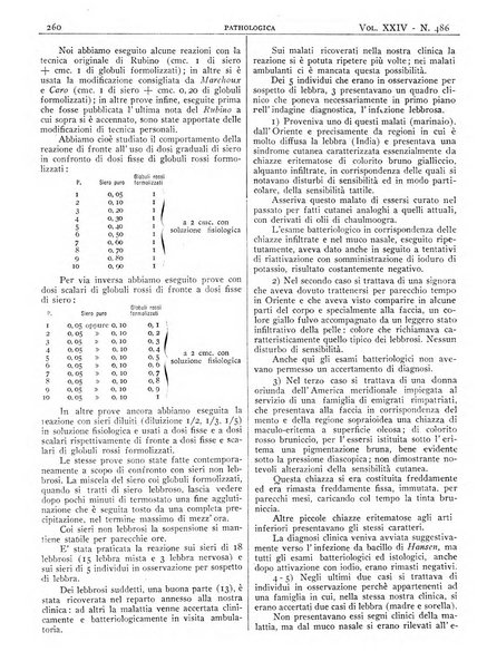 Pathologica rivista quindicinale