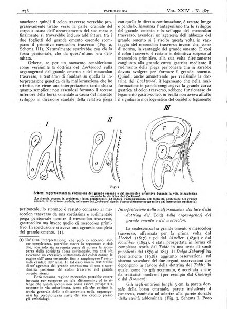 Pathologica rivista quindicinale