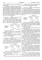 giornale/CFI0361052/1932/unico/00000360