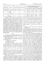 giornale/CFI0361052/1932/unico/00000422