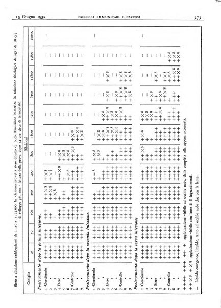 Pathologica rivista quindicinale