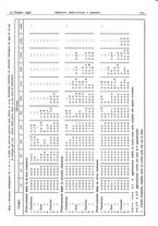 giornale/CFI0361052/1932/unico/00000423