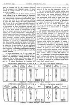 giornale/CFI0361052/1933/unico/00000041