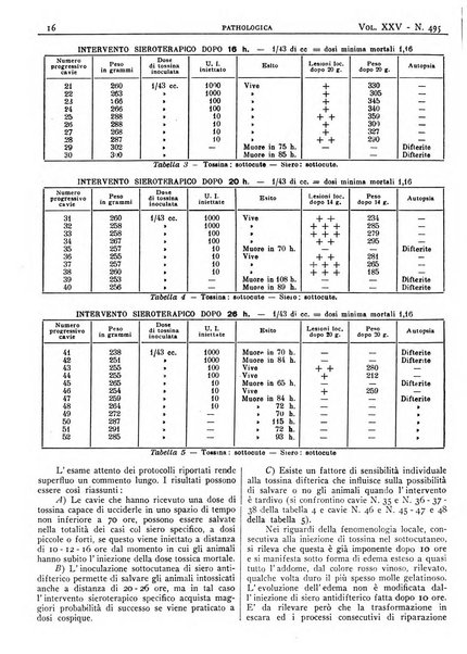 Pathologica rivista quindicinale