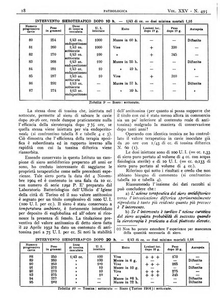 Pathologica rivista quindicinale