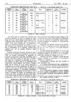 giornale/CFI0361052/1933/unico/00000044