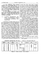 giornale/CFI0361052/1933/unico/00000045