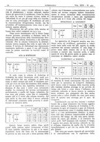giornale/CFI0361052/1933/unico/00000060