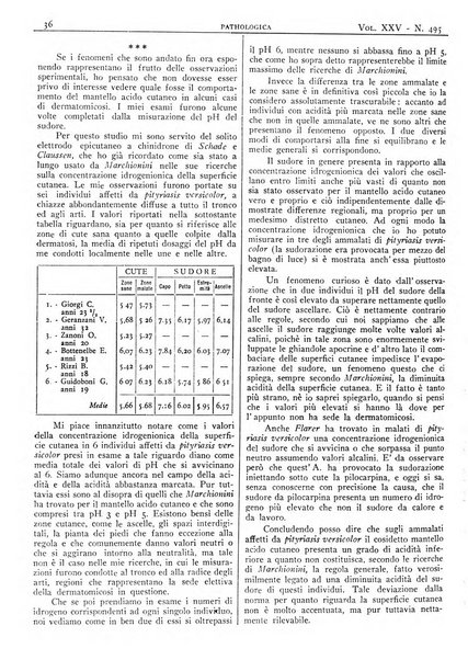 Pathologica rivista quindicinale