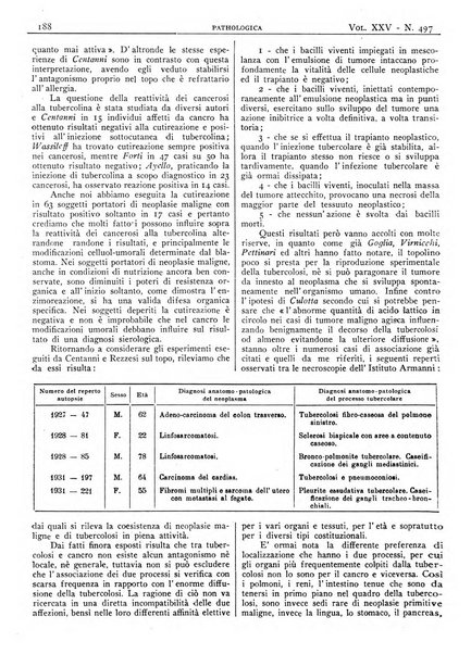 Pathologica rivista quindicinale