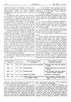 giornale/CFI0361052/1933/unico/00000222