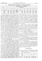 giornale/CFI0361052/1933/unico/00000239