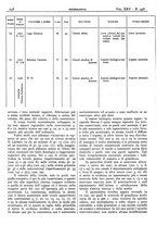 giornale/CFI0361052/1933/unico/00000300