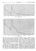 giornale/CFI0361052/1933/unico/00000316