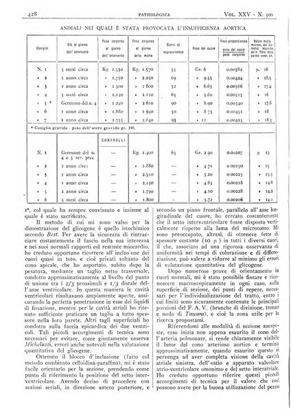 Pathologica rivista quindicinale