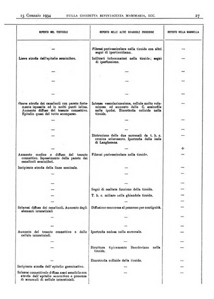 Pathologica rivista quindicinale