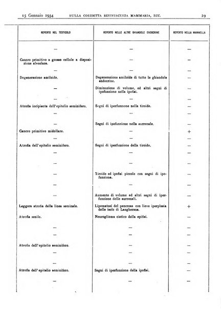 Pathologica rivista quindicinale