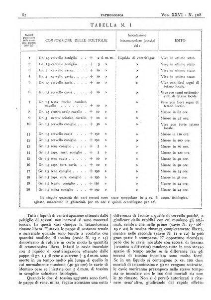 Pathologica rivista quindicinale