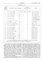 giornale/CFI0361052/1934/unico/00000094