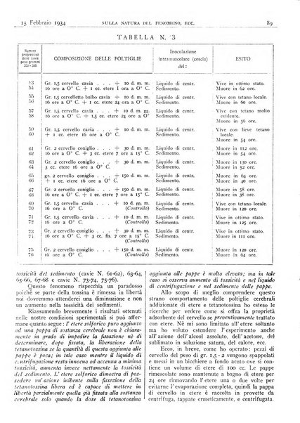 Pathologica rivista quindicinale