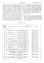 giornale/CFI0361052/1934/unico/00000102