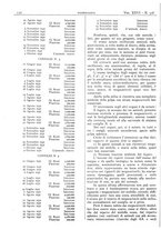 giornale/CFI0361052/1934/unico/00000142