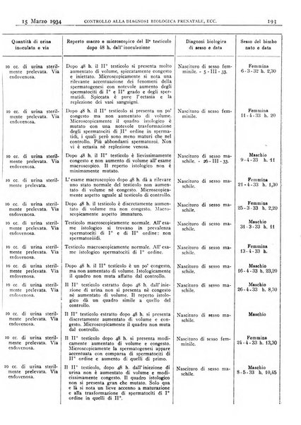 Pathologica rivista quindicinale